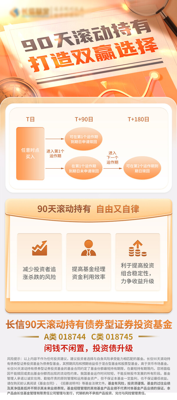 金融贷款车贷房贷经营贷理财证劵基金推荐投资海报psd素材模版(65)